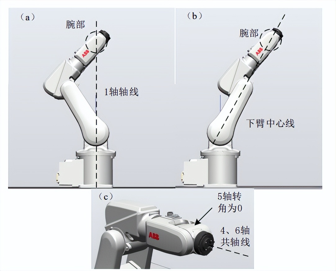 机器人喷涂学习,机器人喷涂实训平台