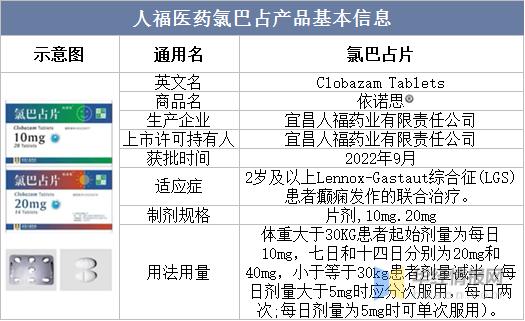 抗癫痫药液体制剂市场分析,2020年中国抗肿瘤药市场规模