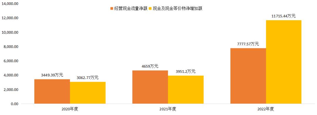 上汽创投是股东年营收4.2亿慧翰股份创业板过会,第572篇-吾攀升