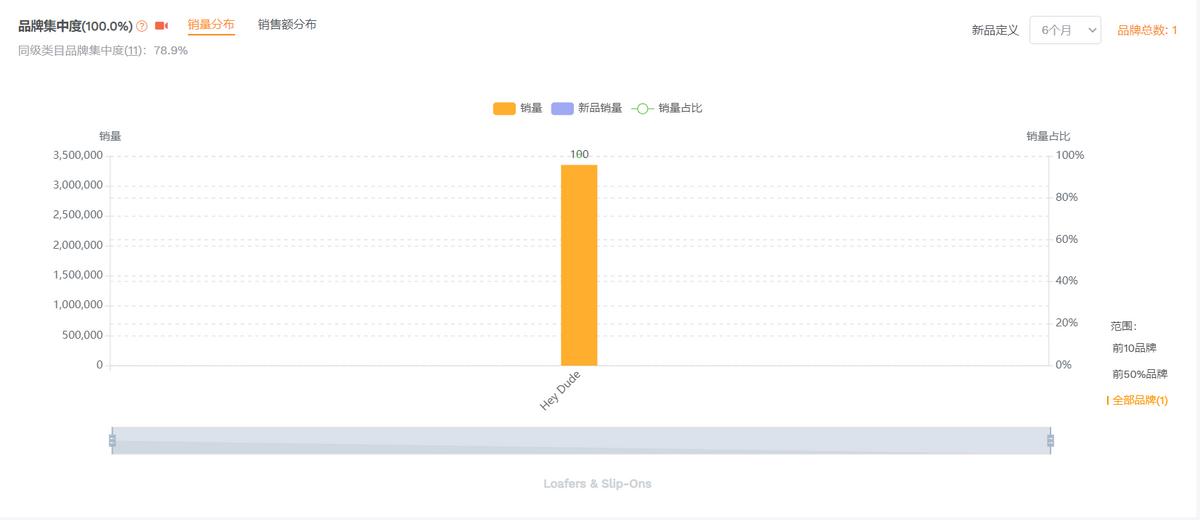亚马逊选品调研技巧与方法分析,亚马逊新手需掌握的选品核心要素