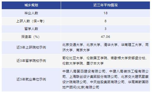 北京交通大学建筑学硕士就业前景,北京交通大学建筑学2020选科要求