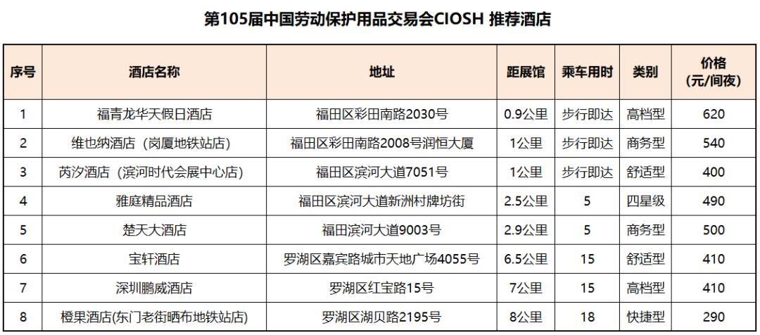 劳保展酒店预订,第105届劳保展会