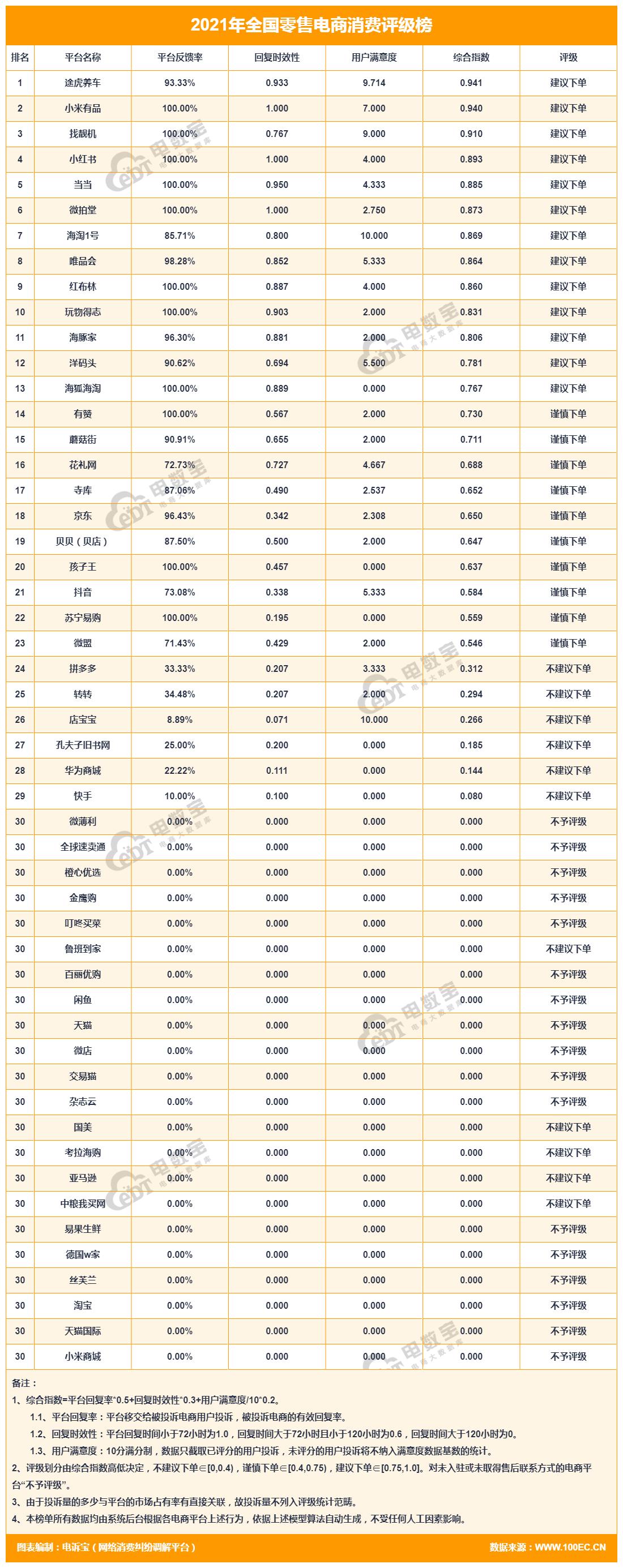 孩子王投诉热线,孩子王投诉电话