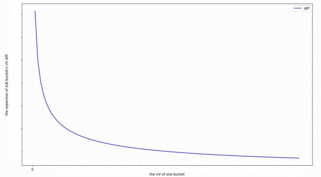 淘宝的用户体验分析与评价,淘宝用户体验创意及分析