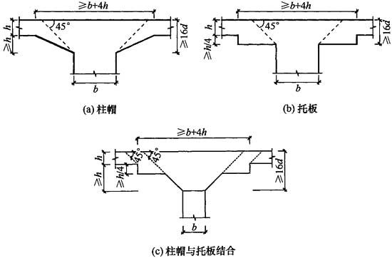 预应力混凝土结构设计规范2016,gb50007-2019混凝土结构工程规范