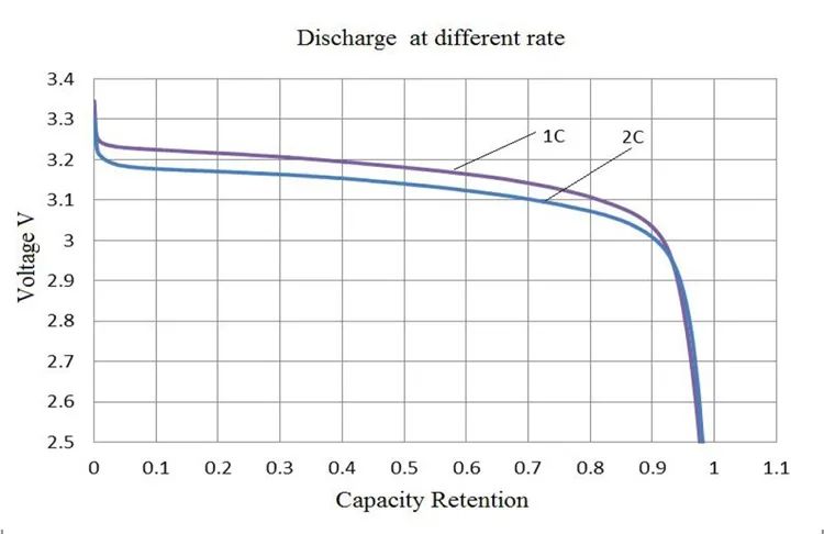 动力电池尺寸型号对照表,国内主流动力电池厂家及产品