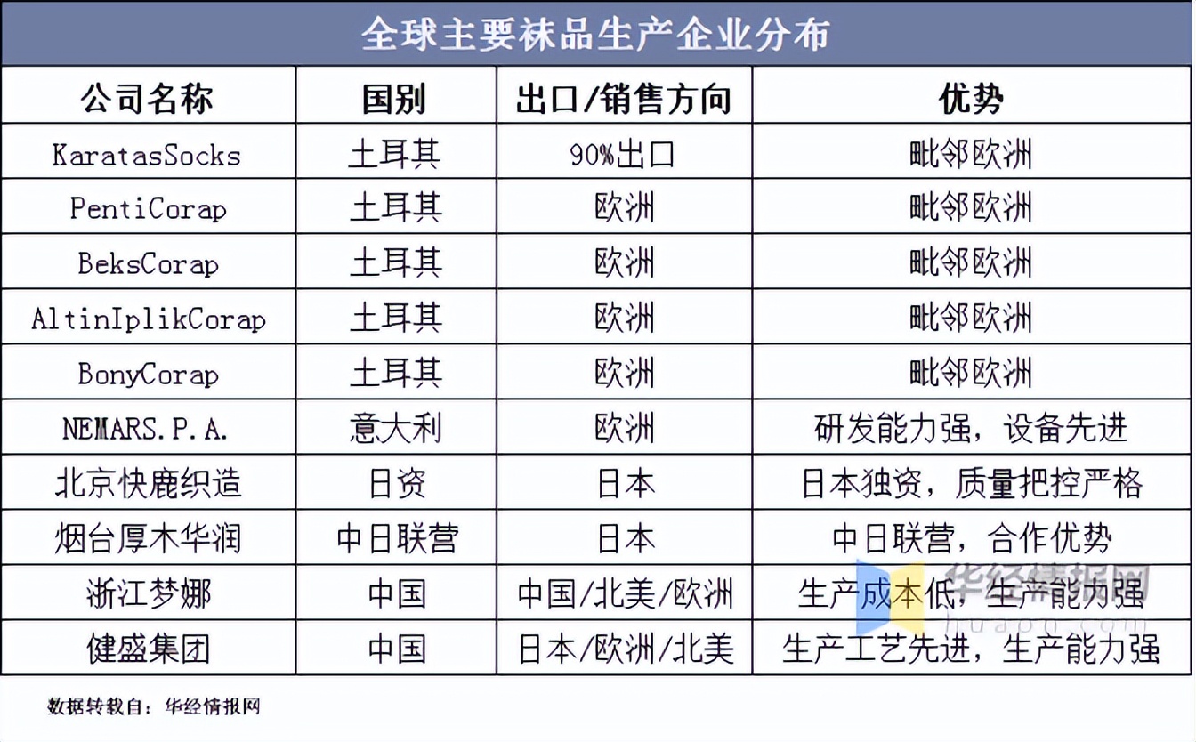 晋江袜业市场,诸暨大唐袜业市场
