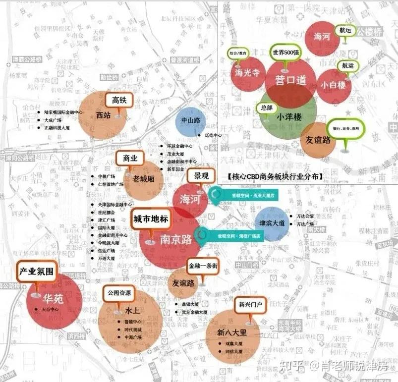 武清和天津城区比较,天津北漂哪个区最好