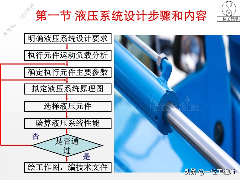 液压系统设计实例教程,液压设计步骤及方法