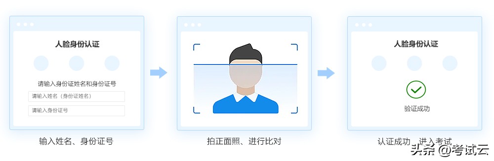 网络考试与监考系统,在线考试监考怎么设置