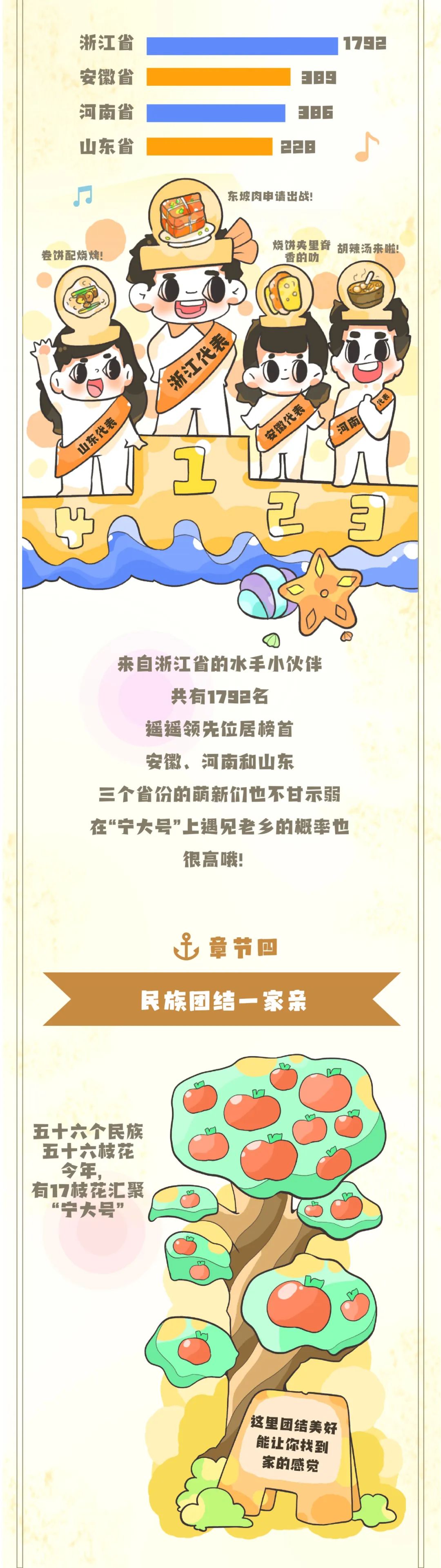 宁波大学2023研究生新生大数据揭晓！