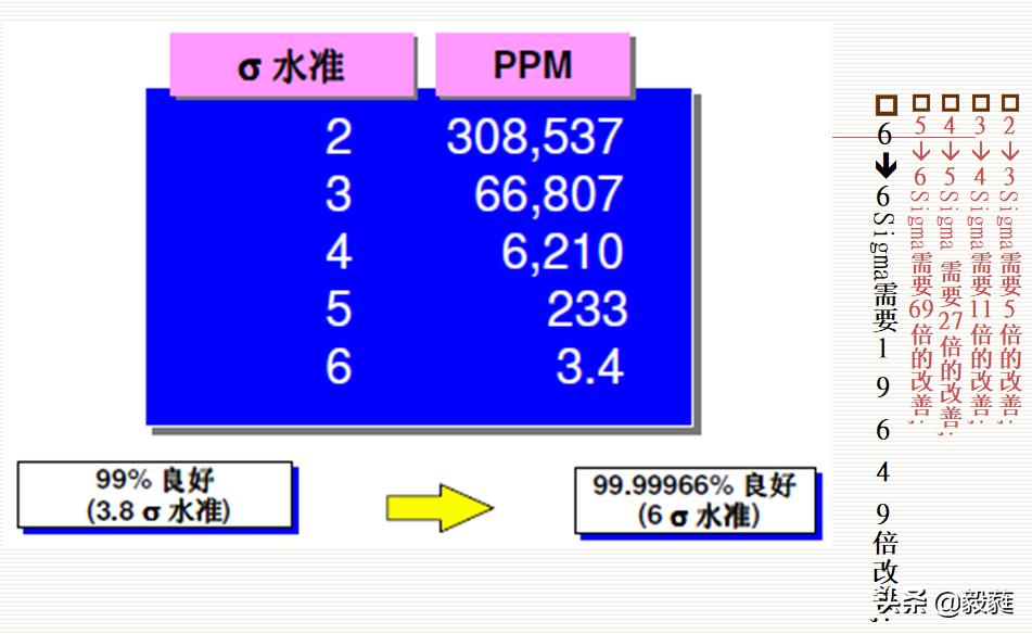 qc七大手法和iso9001质量管理关系,qc七大手法和5大工具分别是什么