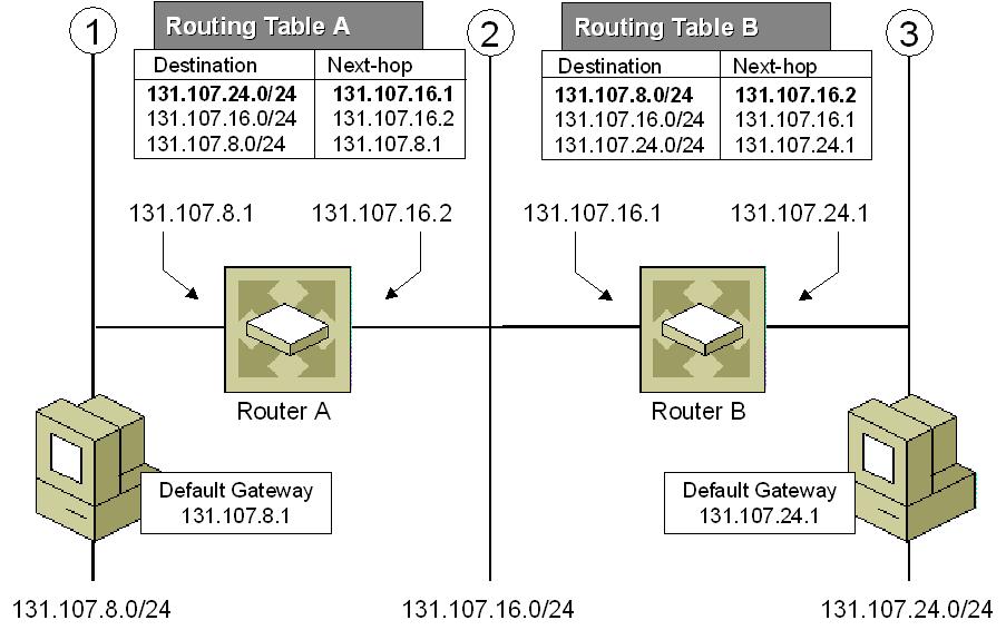 数据结构5级分类,数据结构树所有公式