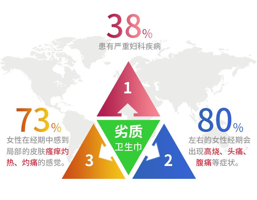 竹马之友卫生巾如何,竹感竹纤维卫生巾