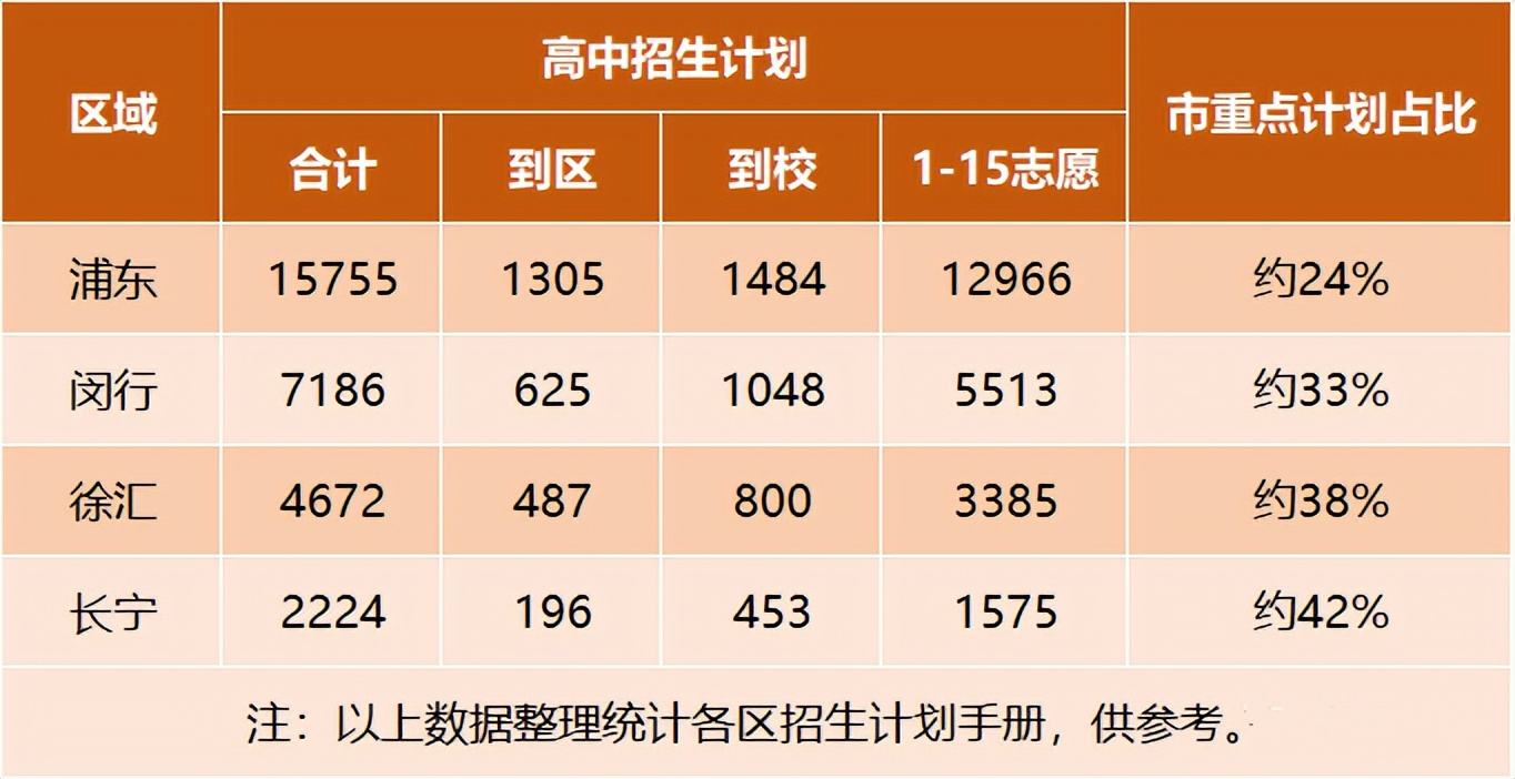 徐汇区2024年择校机构,徐汇区2023小升初择校招生