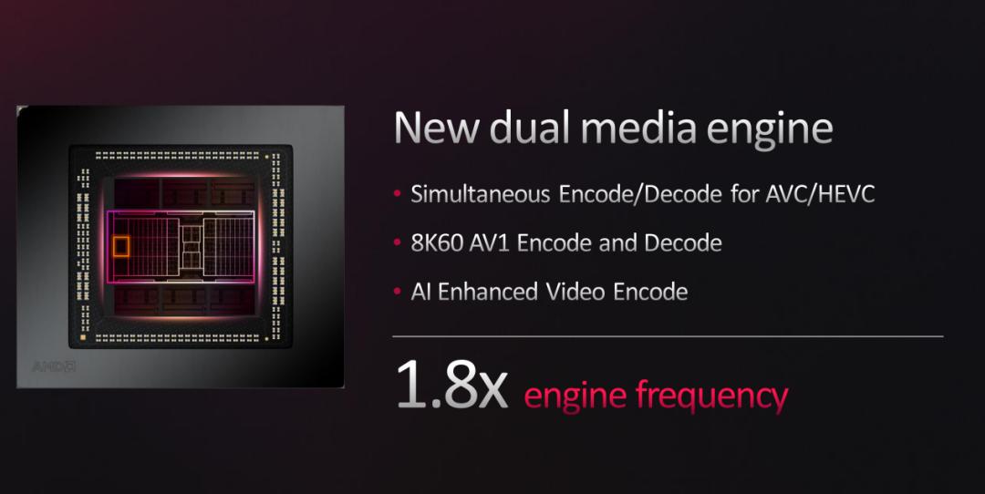 7900xtx讯景pro和蓝宝石超白金,讯景7900xtx海外版pro魔鹰对比