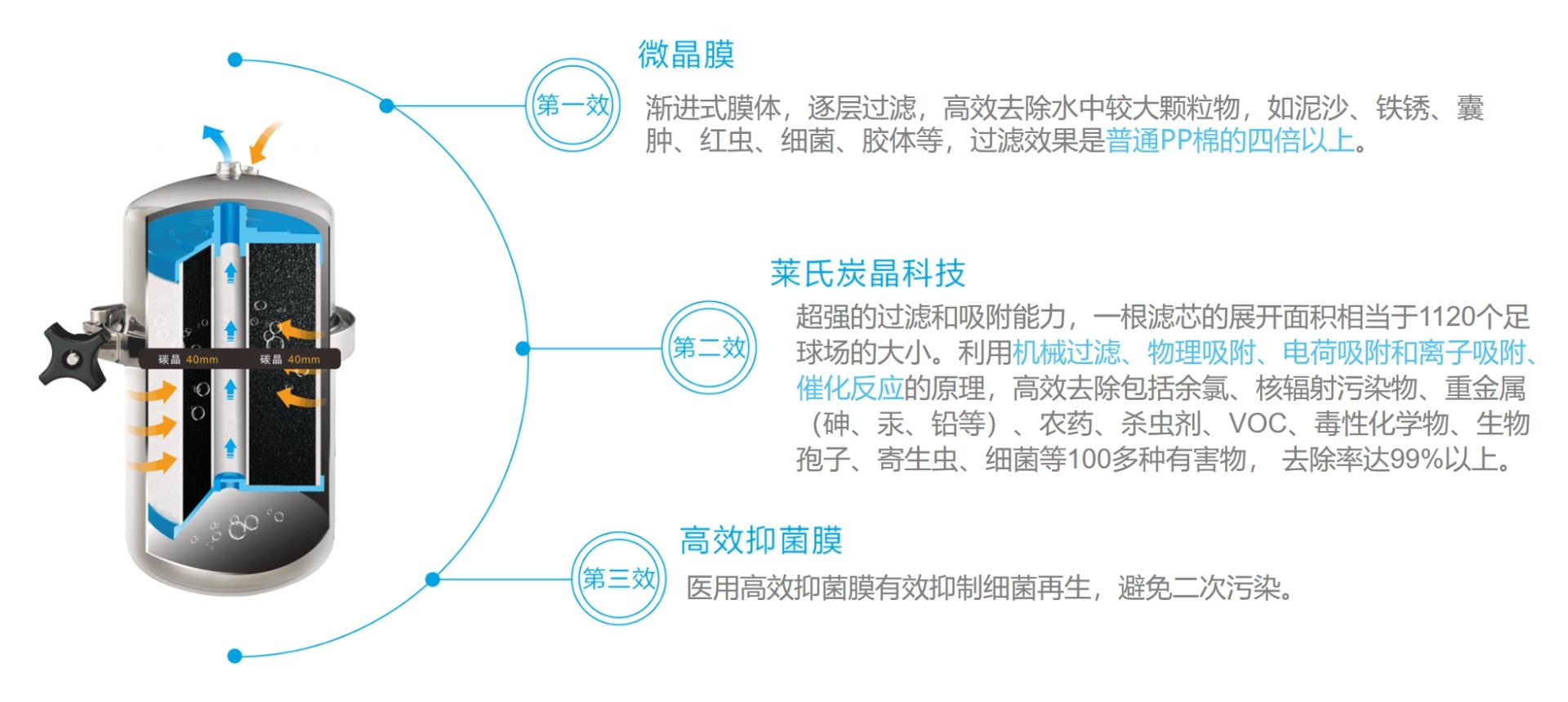 美而浦净水器价格多少,美而浦净水器家用
