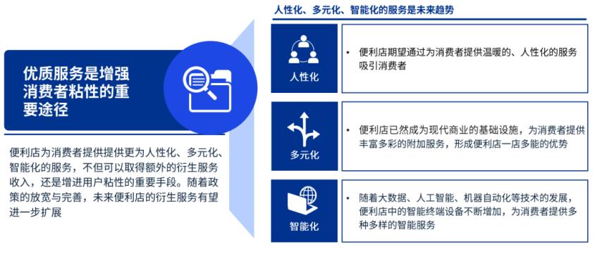 “付费会员制”能否成为便利店发展的盈利模式?