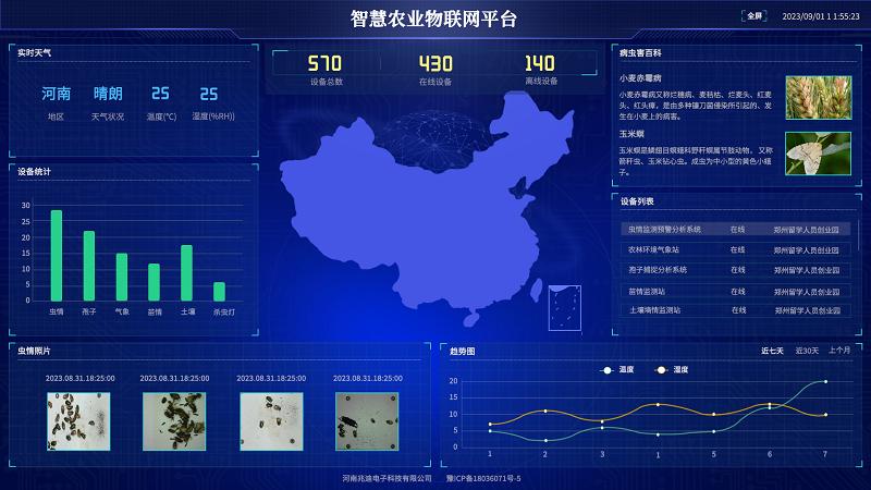 铏儏鐩戞祴棰勮绯荤粺鍥剧墖,鍏嗚开铏儏鐩戞祴绯荤粺