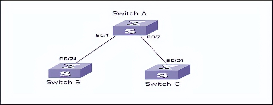 华为交换机配置vlan命令,华为交换机查看配置命令大全