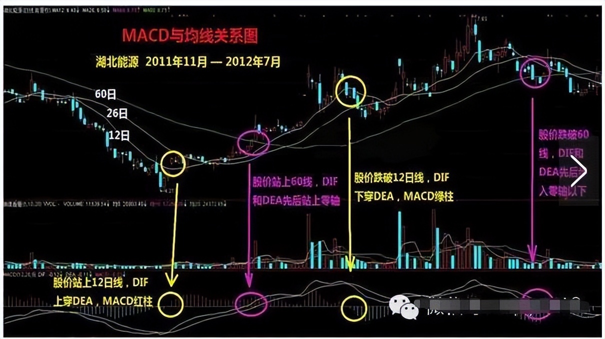 资深操盘手15年炒股经验,资深操盘手6年60倍实战选股技法