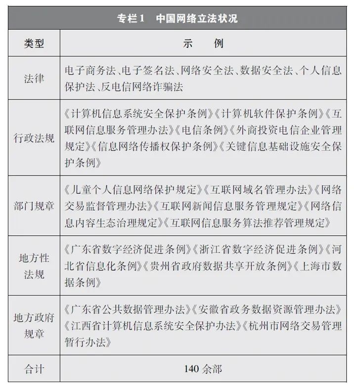 新时代网络法治白皮书,新时代的网络法治建设