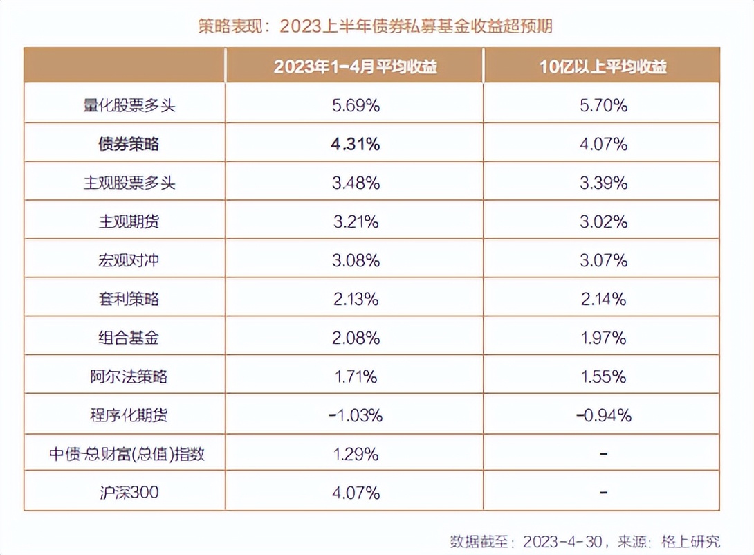 2023年投资策略报告会预告,2023年市场展望和投资策略