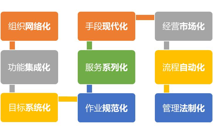 物流的基本功能不包括什么,物流的基本环节