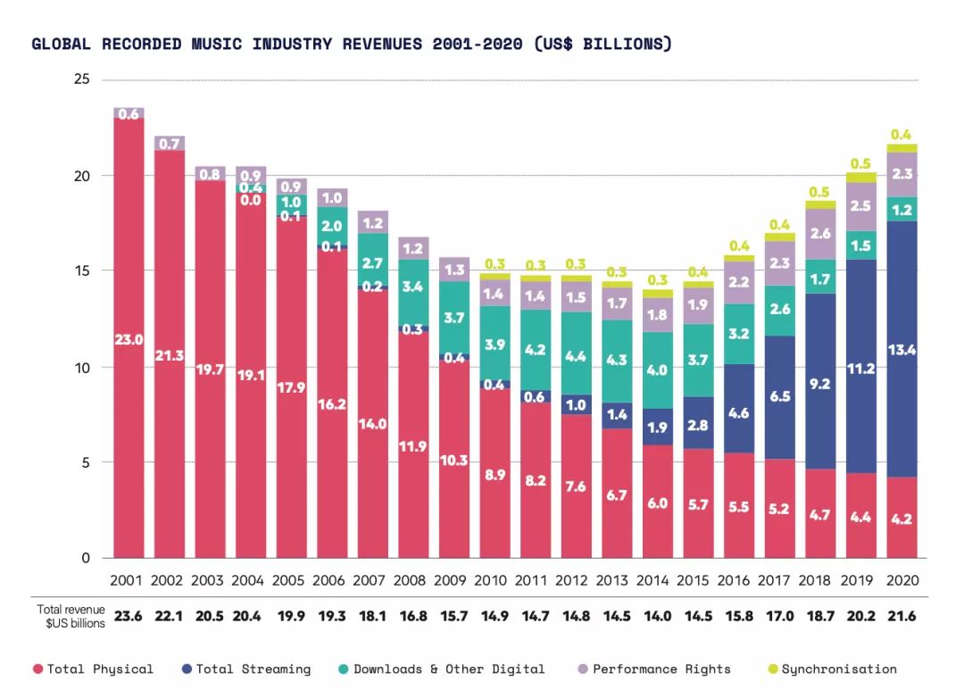 回应tiktok,拒绝接受对方的请求
