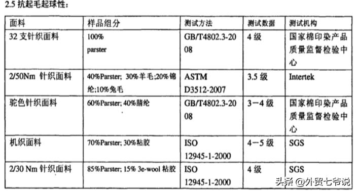 西服十大顶级面料,中国十大面料批发市场