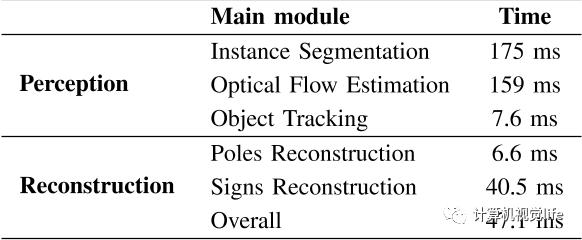 清华大学最新工作：无需昂贵LiDAR，单目相机绘制高精地图