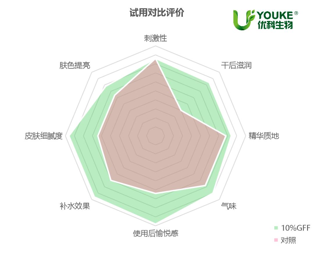 sk-ii虎年限定版神仙水跃然而来,sk-ii澄清