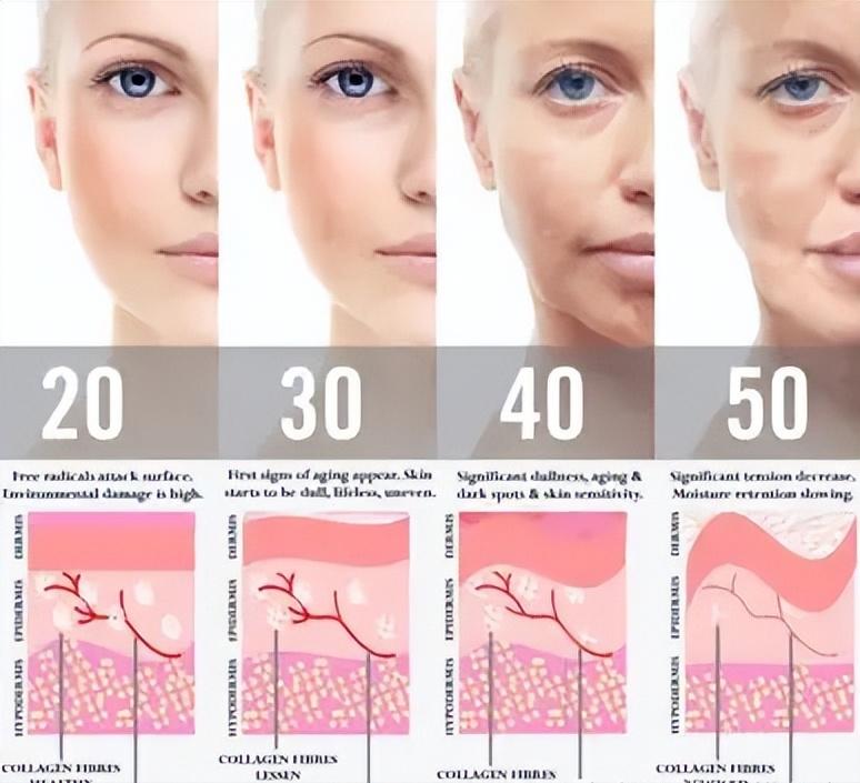 适合40岁女性中档护肤品推荐,适合30-40岁平价护肤品排行榜