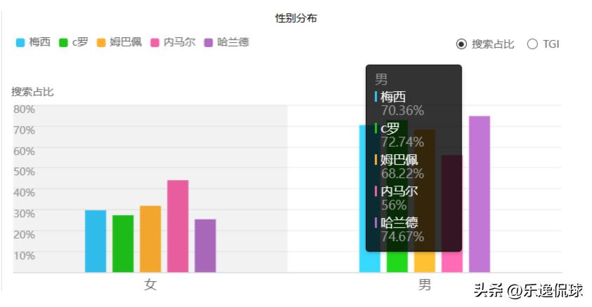 梅西c罗哈兰德姆巴佩内马尔,梅西c罗与姆巴佩哈兰德