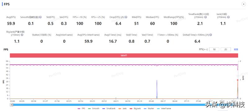 三星galaxyzflip防水测试,三星折叠手机zflip5防水吗