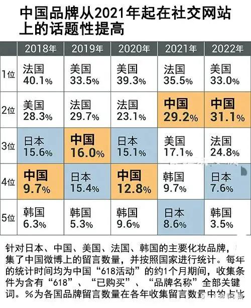 从微博数据看中国国货美妆如何突围