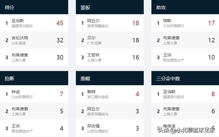 周琦cba第三阶段最新消息,cba赛程周琦最新消息