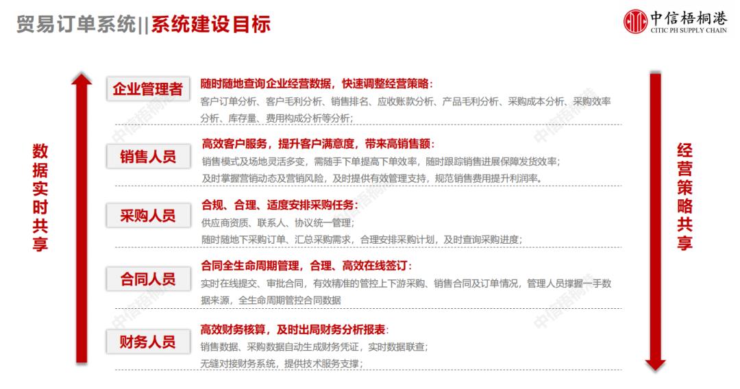 大宗商品贸易风险点,针对大宗商品的风险防范