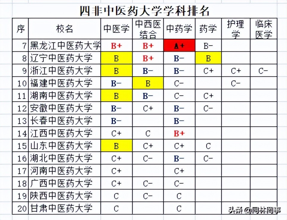 70后眼中的大学133之黑龙江中医药大学，值得尊重的中医药的希望
