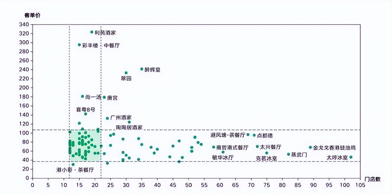 餐饮4万字报告：风浪越大，鱼越贵！（上）