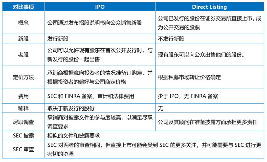 汉坤企业出海指南（六）：美国之融资和退​出