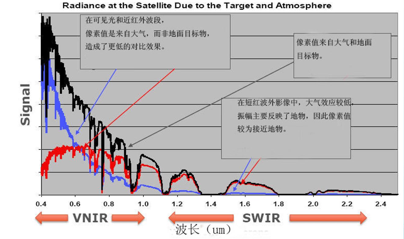 声光可调谐滤光片,声光滤波器