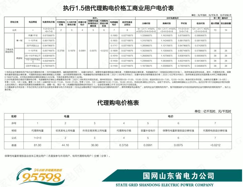 2022年商业电价调整通知,全国最新电价调整明细表