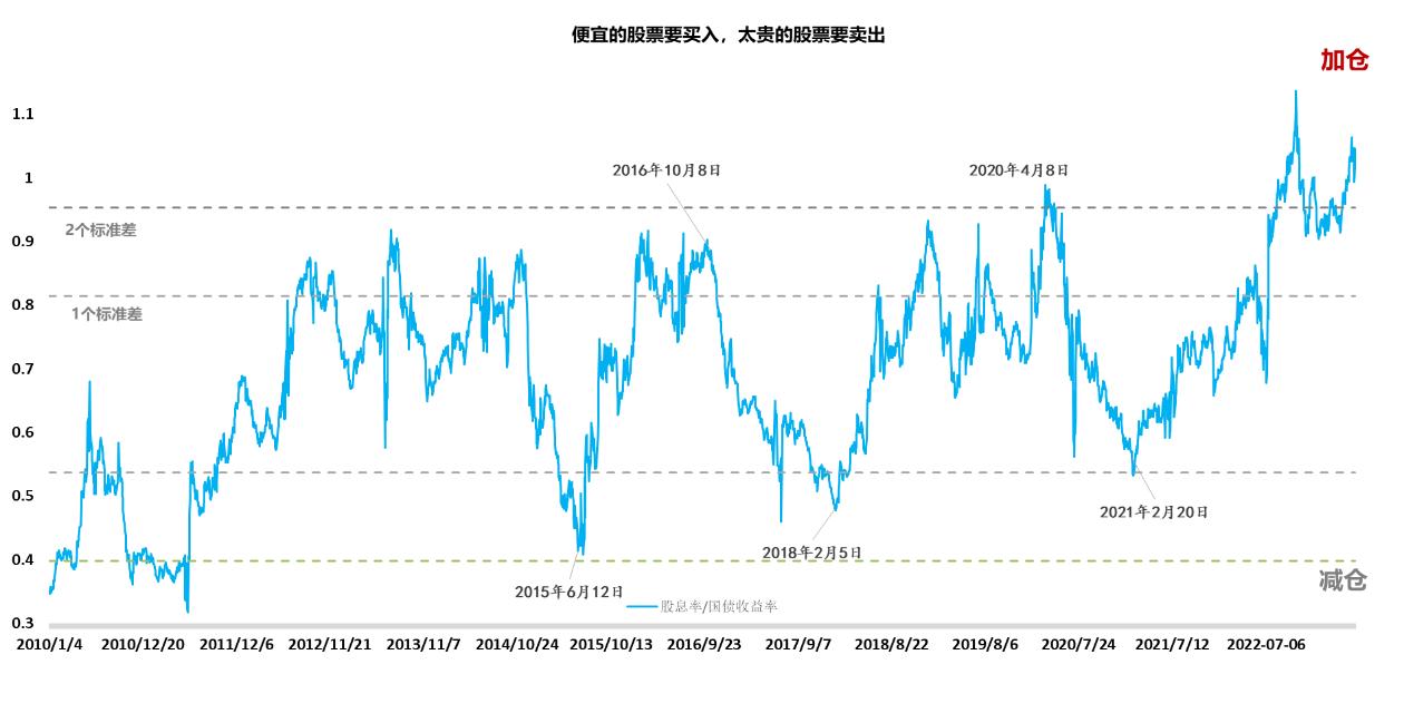 九方金融研究所最新消息,九方金融研究所首席经济学家