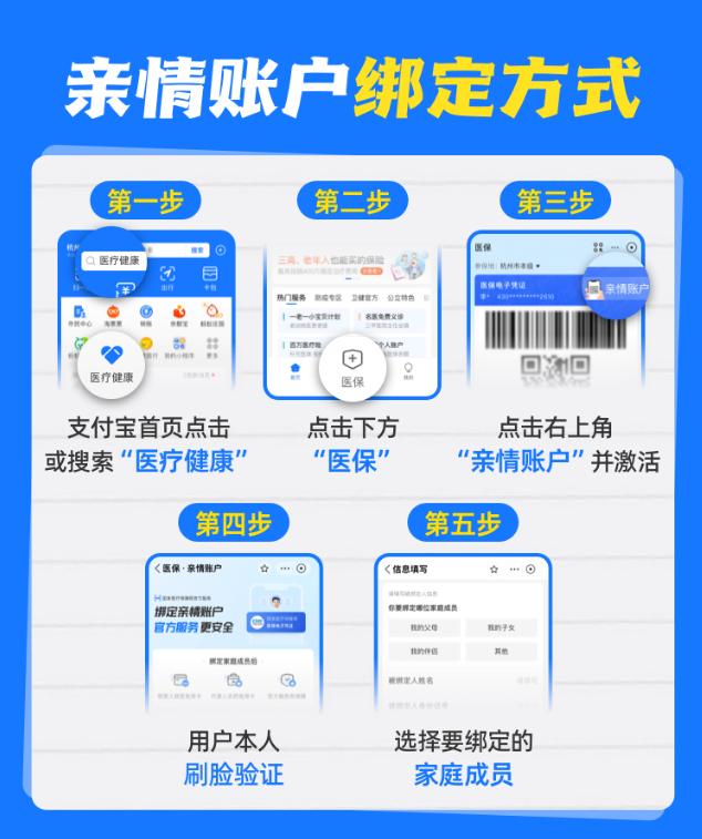 医保亲情账户可以刷脸支付吗,国家医保app如何给亲情账户缴医保