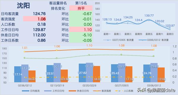 2022年2月中国城市地铁客运量总结,地铁新线开通客运量预测分析