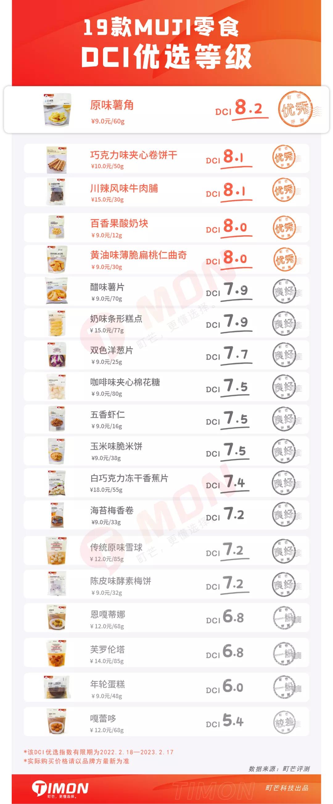 muji必买十大零食,MUJI新零食评测