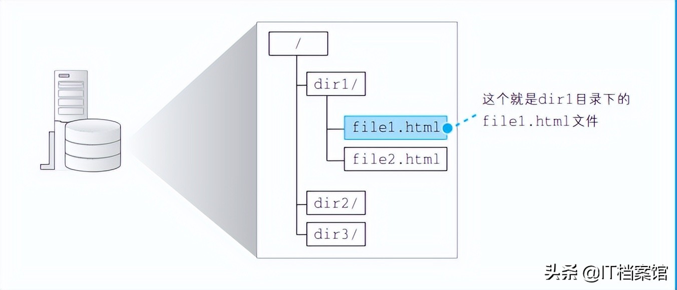 浏览器里的网页是怎么做的,浏览器对网页的作用