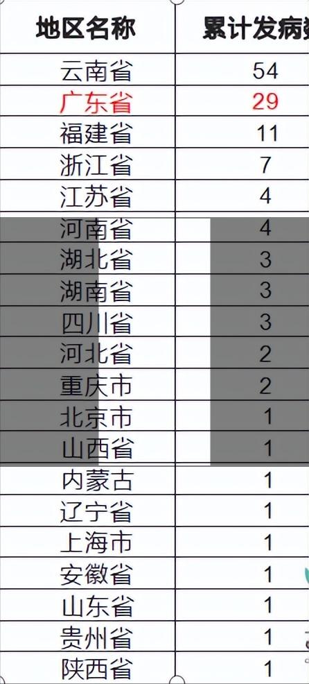 预防控制登革热最佳的措施是灭蚊,登革热的症状及预防措施