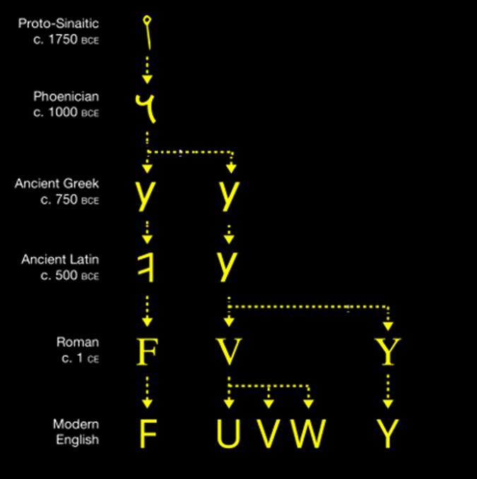 lt3,lt3符号什么意思